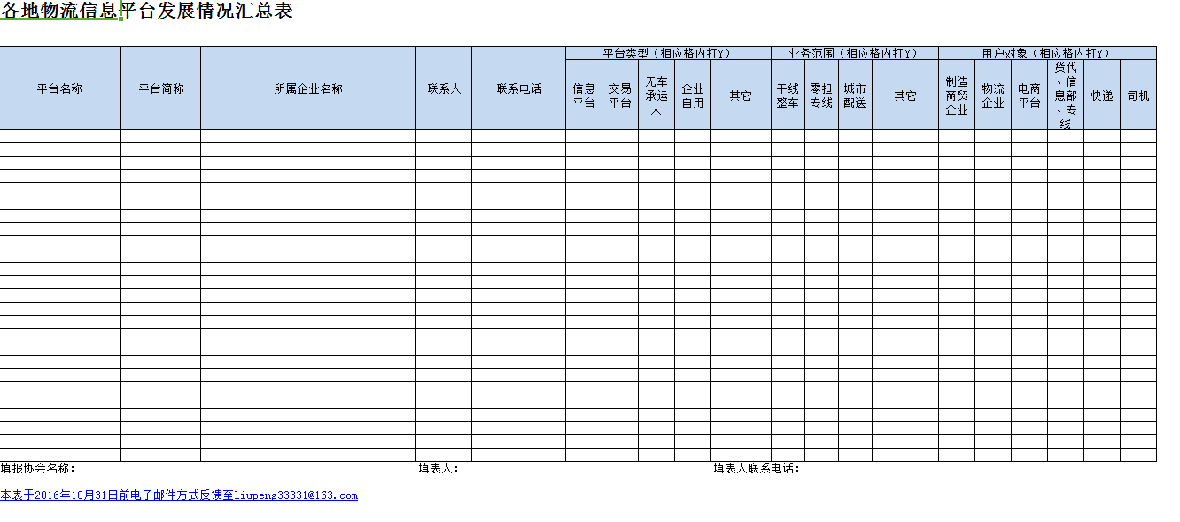 關于對各地物(wù)流平台發展現狀進行摸底調查的通知(zhī)