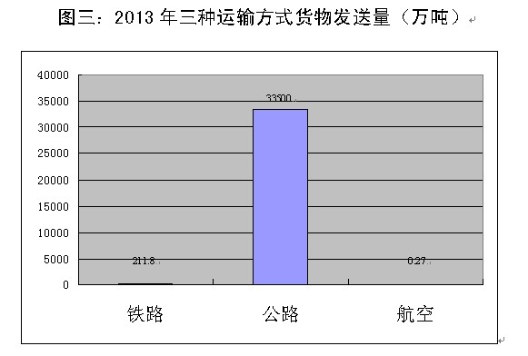 河南(nán)省2020年物(wù)流業增加值達到3000億元，年均增長8.6%